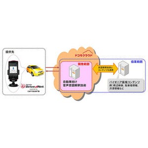 ドコモとパイオニア、しゃべってコンシェルを用いた音声意図解釈技術を開発