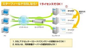 日立、クラウド/仮想環境向けスターフィールドSSLサーバー証明書サービス