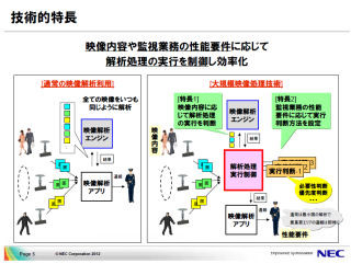 NEC、暗所・霧・もや・遠方などで撮影した映像を鮮明にする技術開発