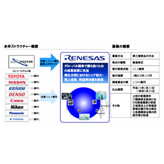 成長戦略は明確なリーダーシップの下で遂行されるべき - ルネサス/革新機構