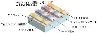 IEDM 2012 -産総研、約4桁の電流オン・オフ比のグラフェントランジスタを開発