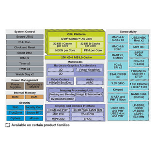 Freescale、Cortex-A9を搭載したプロセッサ「i.MX 6」の量産を開始