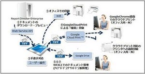 ウイングアーク、Android搭載タブレットを活用した新帳票ソリューション