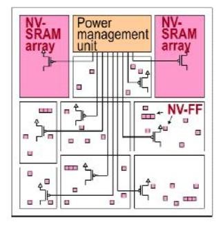 IEDM 2012 - 東工大、CMOS/スピントロニクス融合の低消費電力技術を開発