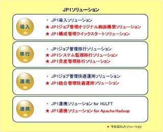 日立、JP1活用支援ソリューションに新ラインアップ-Apache Hadoop対応も