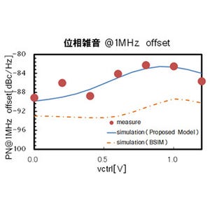 東芝など、レーダなど向けMOS可変容量ダイオードの設計モデル手法を開発