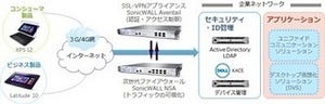 デル、BYOD対応のSMB向けリモートアクセス・ソリューションアプライアンス