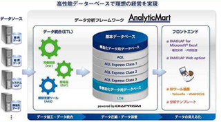 MDIT、データ分析フレームワークの強化でデータ見える化機能を追加搭載