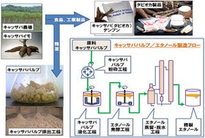 NEDO、タイにてキャッサバの残りカスから代替燃料を製造する実証事業を開始