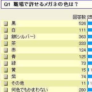 仕事中の身だしなみについて聞いてみた - マイナビニュース読者アンケート