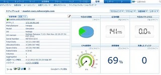 ゾーホー、Windows Server 2012対応のサーバ・ネットワーク監視ツール