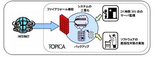 凸版、日商エレクトロニクスらとデータセンター事業で提携しDRサービス