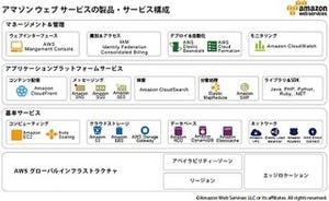 クレスコ、SAPユーザ向けアマゾンウェブサービス利用のソリューション