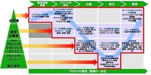 CA、プロジェクト・ポートフォリオ管理ソリューション Clarity PPM 最新版