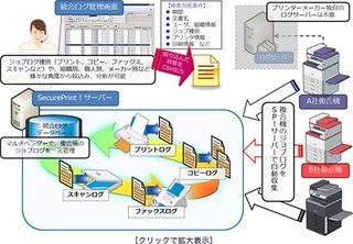 DNPとシーイーシー、メーカーの異なる複数の複合機を一括管理するシステム