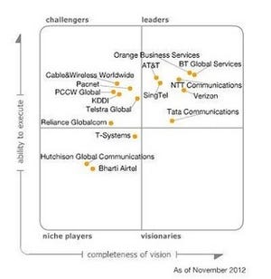 NTT Com、アジア太平洋地域ネットワークプロバイダのリーダに10年連続選出