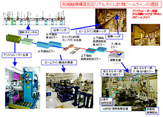 NEDO、燃料電池の性能向上を目指した専用ビームラインをSPring-8に設置