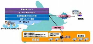 NEC、約13万人の生徒と教職員が利用する全国最大規模のクラウド基盤を構築