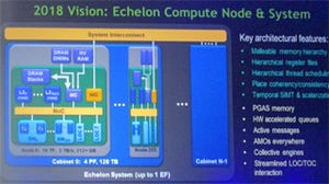 SC12 - 大きな発展を遂げるGPUの進化についてNVIDIAが講演