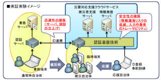 早稲田大学や日立など、災害時にクラウドを活用するためのセキュリティ技術