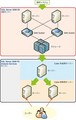 CTC、社内の経営情報分析システムとしてSQL Serverを利用した BI 環境構築