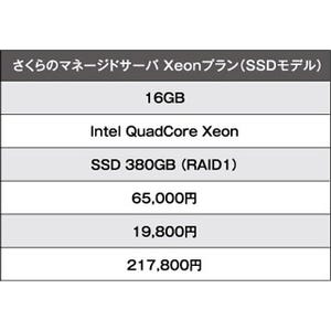 さくらインターネット、「さくらのマネージドサーバ」でSSDプランを提供