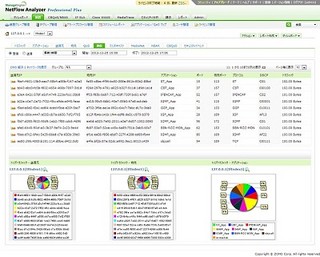 Zoho、IPv6対応強化のNetFlow/sFlow対応トラフィック監視/解析ツール最新版