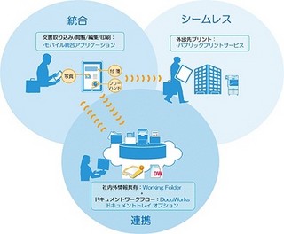 富士ゼロックス、タブレット端末向け新アプリ