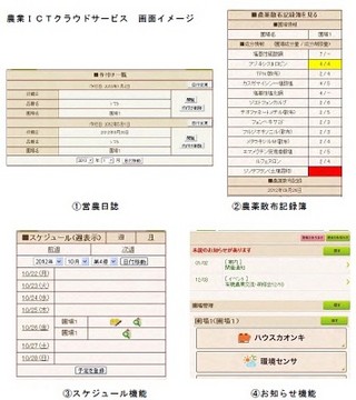 NECとネポン、農業ICTクラウドサービスのコミュニケーション機能を強化