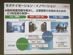 富士通、次世代SIコンセプト確立 - 2015年までに5,000人の人材育成を実施