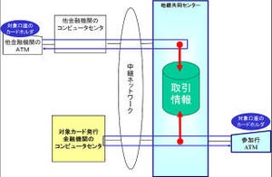 NTTデータ、委託先技術者によるカード情報不正取得の調査結果と対策を発表