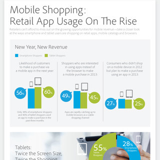 モバイルショッピングでのアプリの利用が増加 - 米Adobe調査