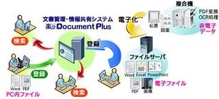 住友電工、文書管理/情報共有システム新版でファイルサーバ共有/多言語対応