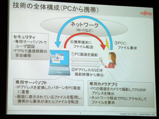 富士通研、PCのデータを携帯端末のカメラで写すだけで転送できる技術を開発