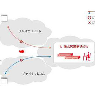 「Amazonとは違う固定費用クラウドサービスでアジアへ進出」、IIJグループ