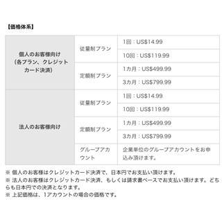 Webデザインの効果を測定する「3M 視線予測サービス」が完全日本語化