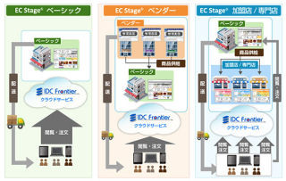 ソフトバンク、クラウド向けECサイト構築パッケージ