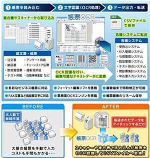 パナソニック、認識精度を向上させた帳票OCRソフトの新バージョン発表