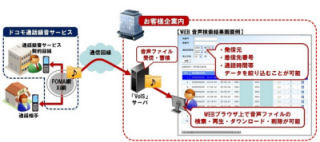 ネクストジェン、ドコモの「通話録音サービス」のファイル管理システム