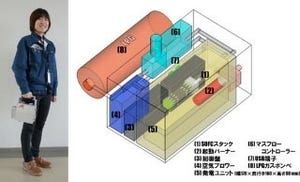 産総研、市販LPGカセットボンベで発電可能な携帯燃料電池システムを開発