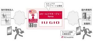 IIJグローバル、クラウド型のSFAでグローバル企業の営業活動効率化を支援