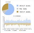 富士通、ソーシャルメディアデータから利用者の声を収集・分析するサービス