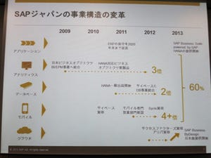 2013年はクラウドに火を点けていきたい - 2013年SAPのビジネス戦略説明会