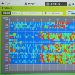 健診を行ってもらうだけが行政の仕事ではない - 柏市の新健康プロジェクト