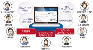 NTT Com、企業向けクラウドメールに社内SNS「タスク管理サービス」