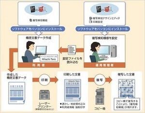 日立GP、印刷文書の不正コピー防止ソフトウェアに利用者情報強制印字機能