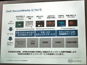 デル、セキュリティマネージドサービス「Dell SecureWorks」の国内展開開始