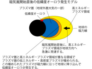 名大など、北海道の低緯度オーロラが磁気嵐の急激な粒子加速に起因と解明