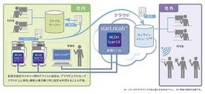 リコー、クラウドベースのスキャニングサービスを月額1,800円で提供