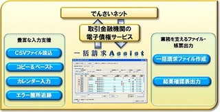 NTTデータ、「でんさいネット」に対応した電子記録債権対応ソリューション